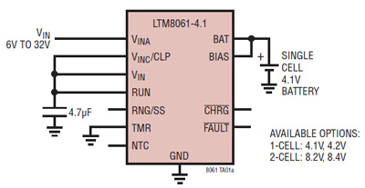 Linear TechのµModule電池充電器LTM8061